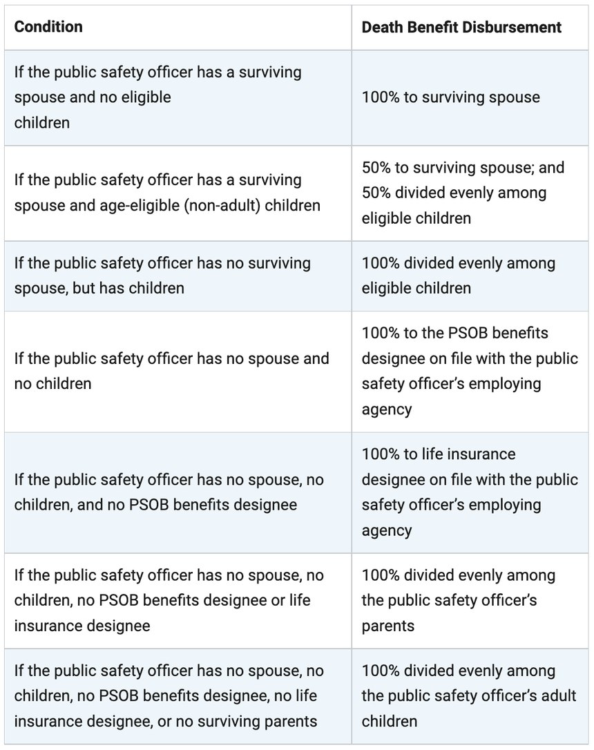 Public Safety Officers’ Benefits program What first responders need to